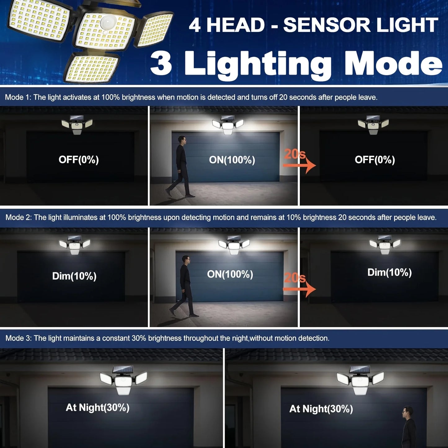 GHUSTAR Four-Head Solar Motion Sensor LED Outdoor Flood Light